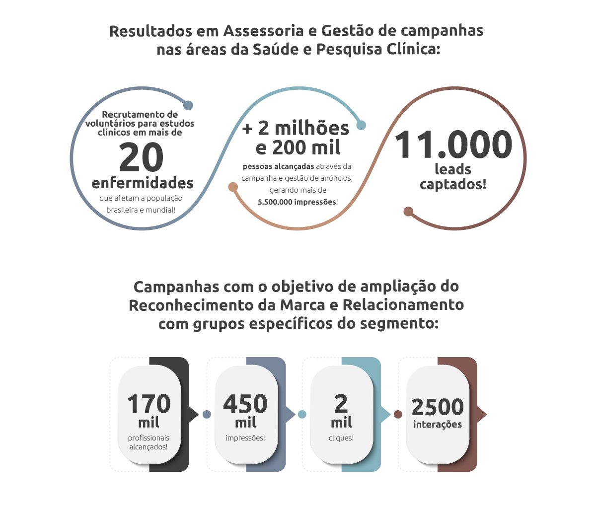 Emcomjunto - Assessoria