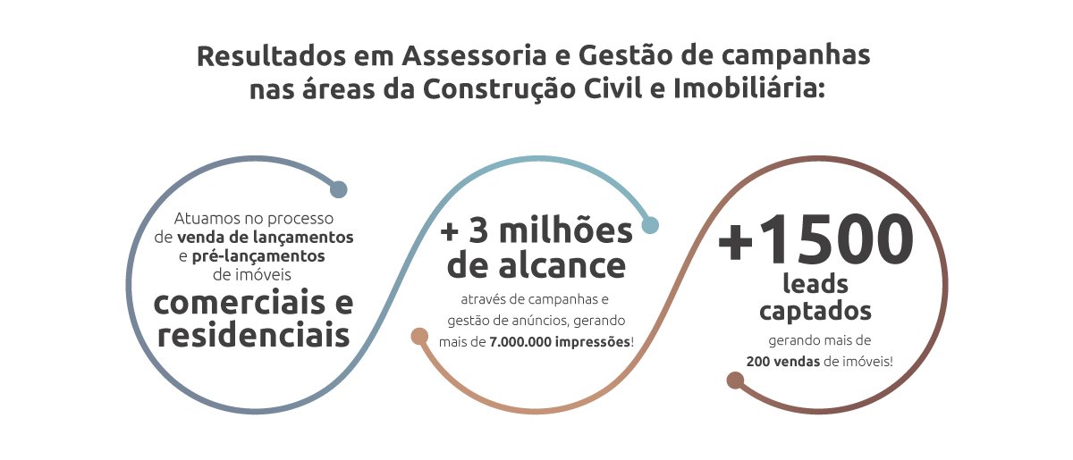 Emcomjunto - Cases Construção Civil